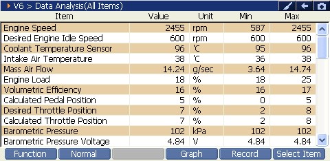 2000 RPM preview
